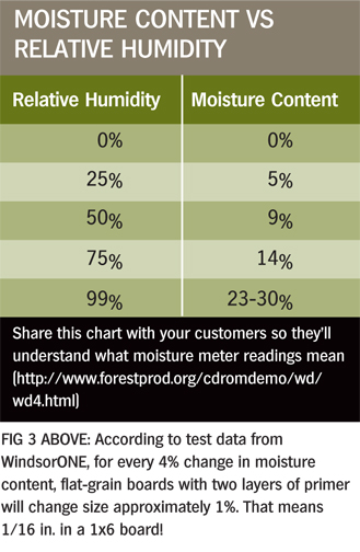 What's a Good Humidity Level & How to Measure