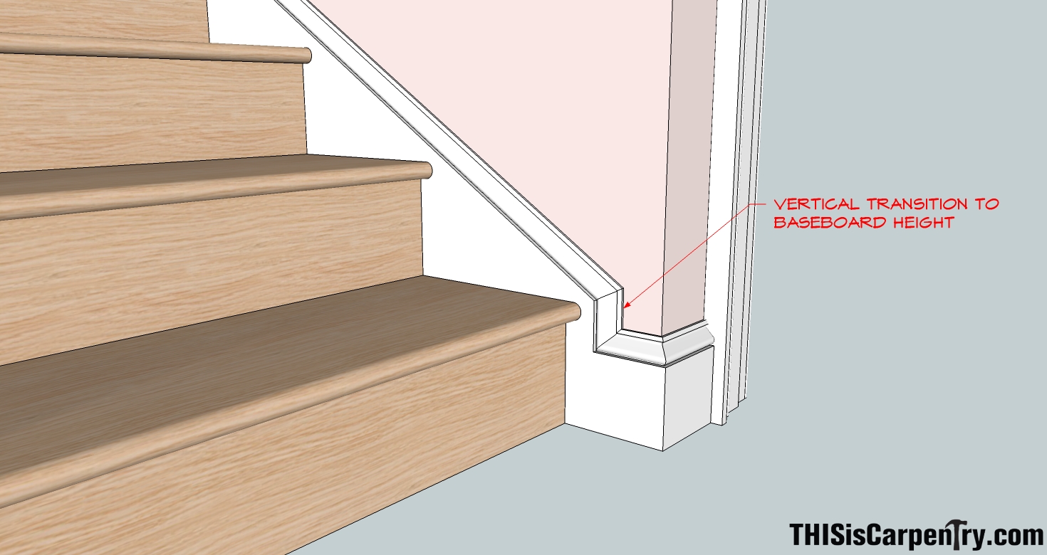 Stair baseboard on sale