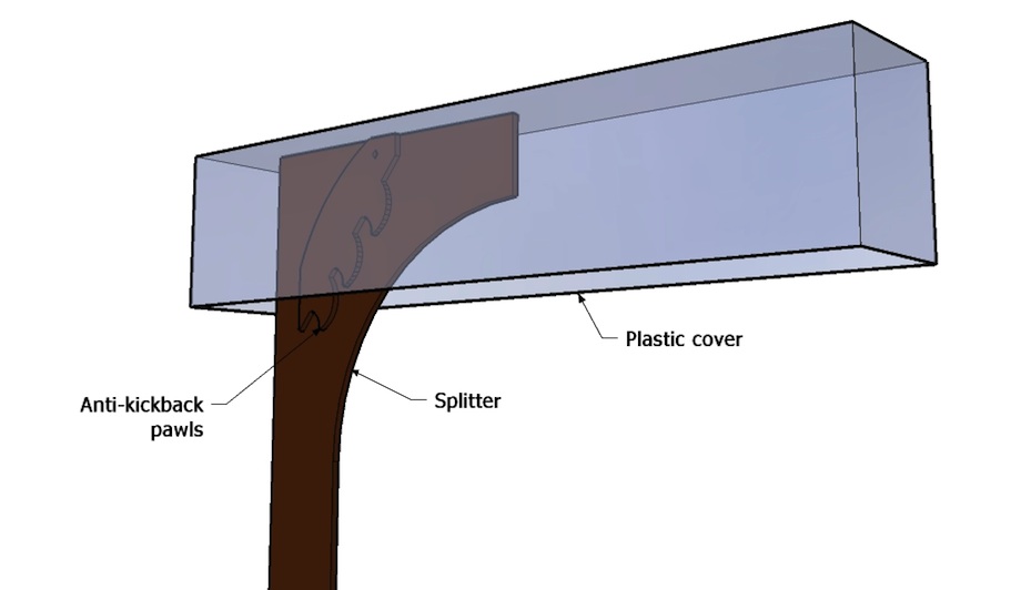 Jobsite Table Saw Basics