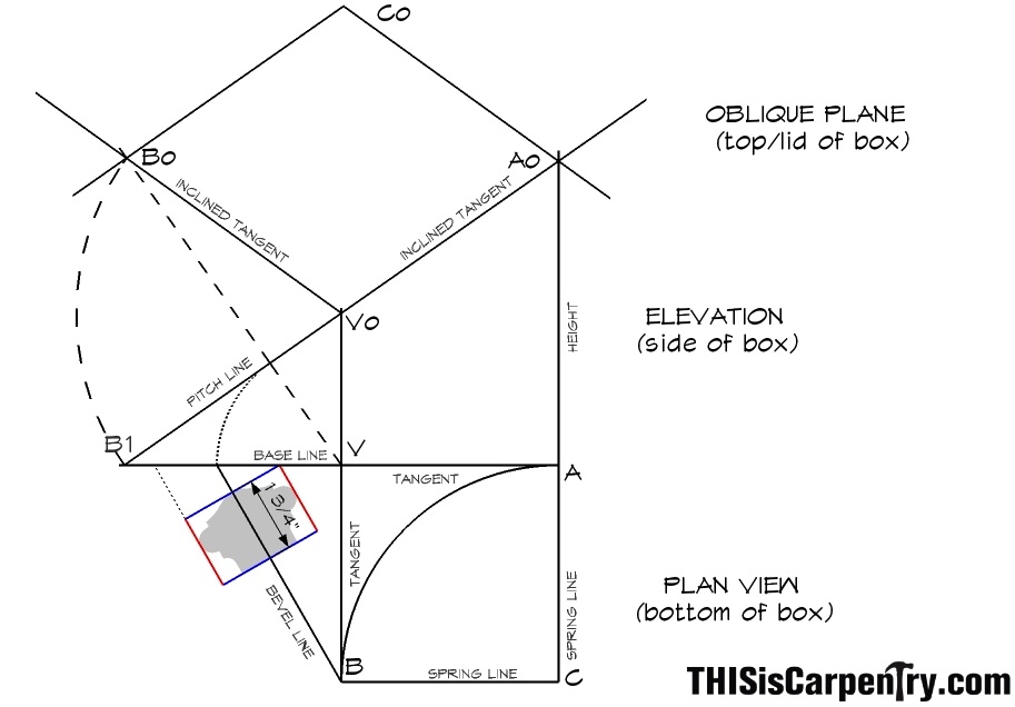 Handrail Drawings