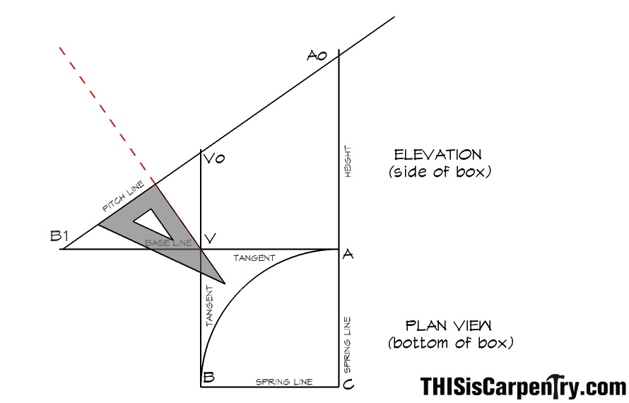 step 5 use a square to draw a line perpendicular to the pitch line 