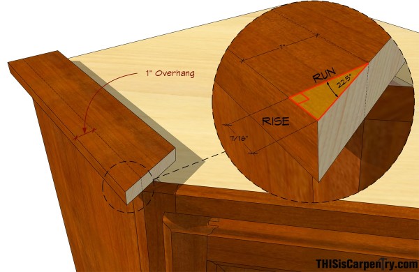 fig 15-1