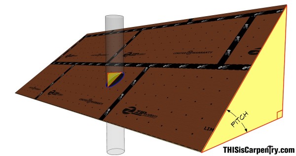 fig 18-1