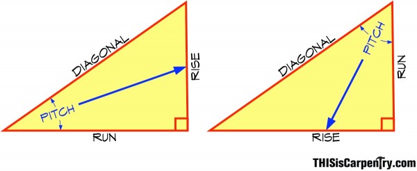 fig 3-1