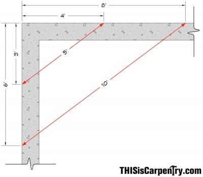 fig 4-1