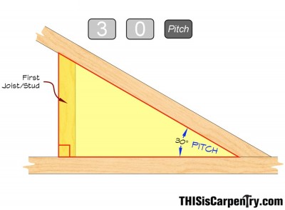 fig 7-1