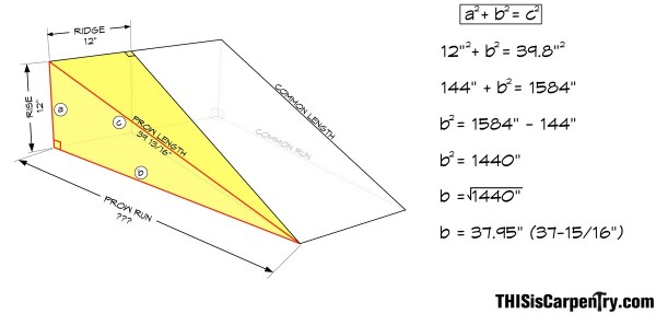 fig 3-1