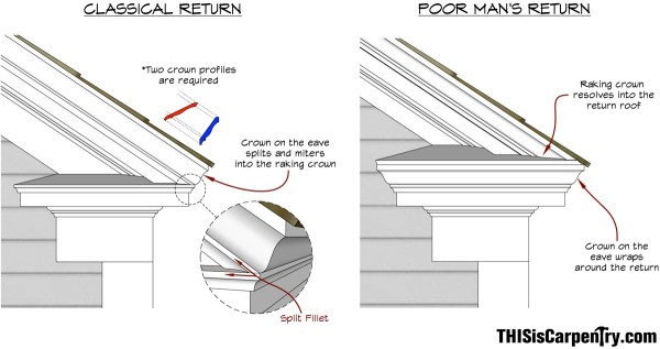 fig 2-1