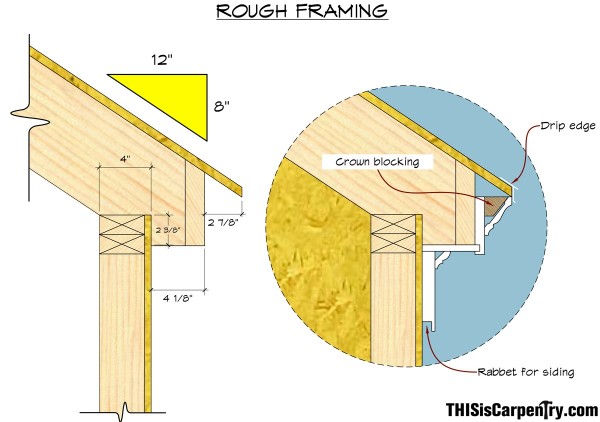 fig 6-1