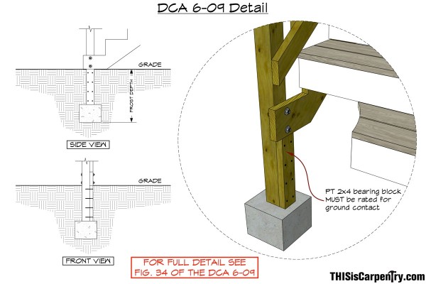 fig 1-1