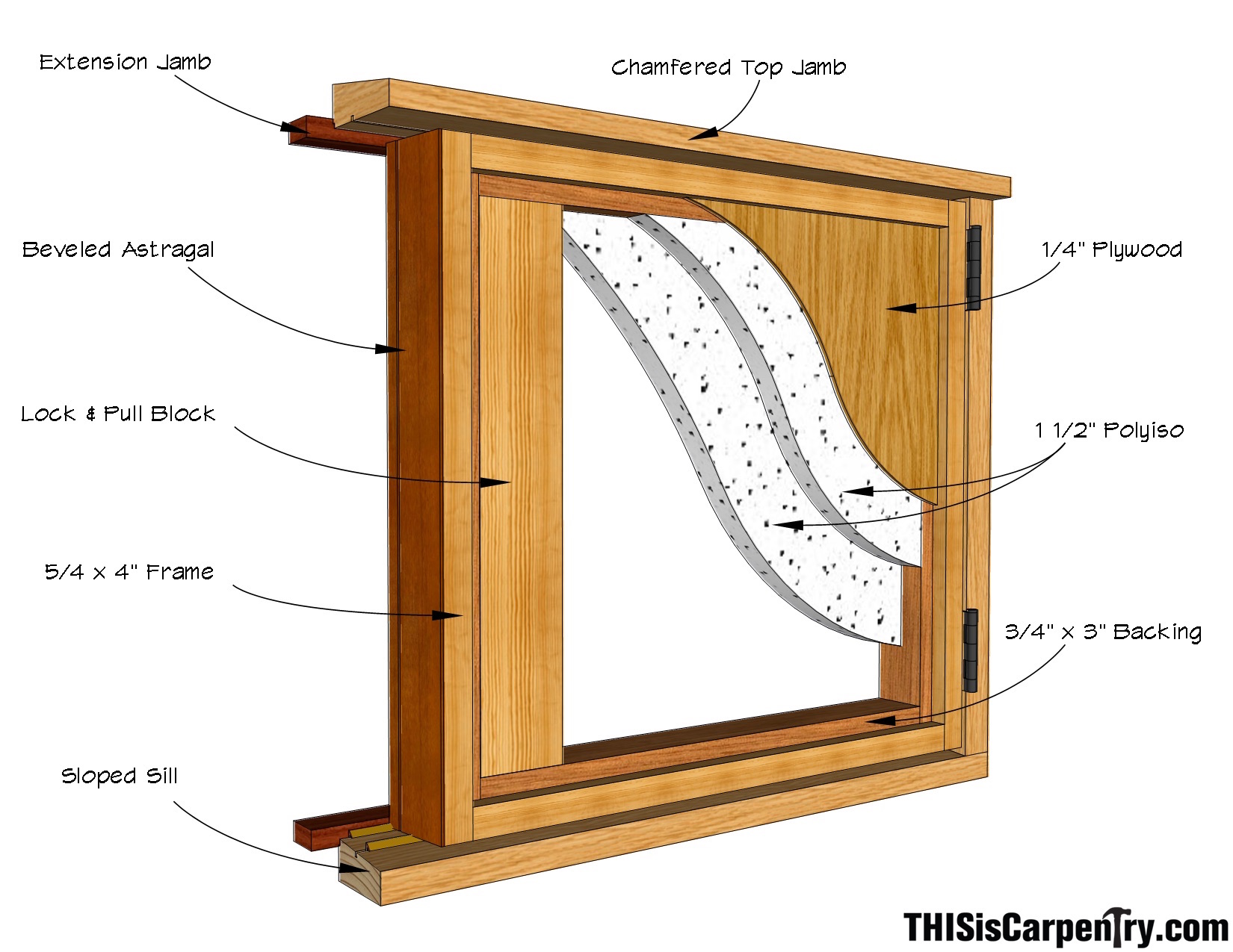 Jamaddar Timber Traders Wood supplier - A door is a hinged or otherwise  movable barrier that allows ingress into and egress from an enclosure. The  created opening in the wall is a