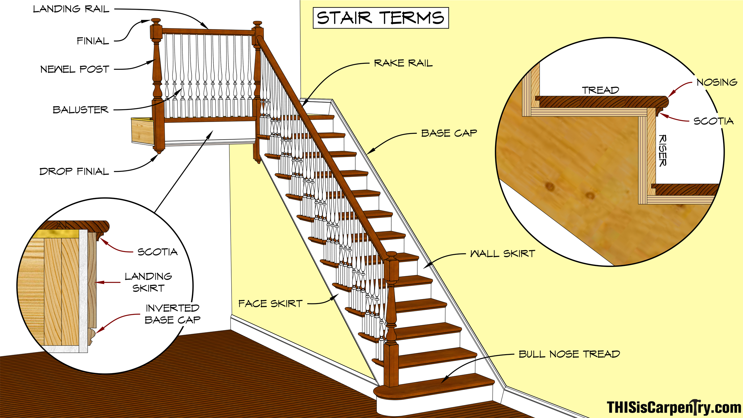 Build Your Own Stairs