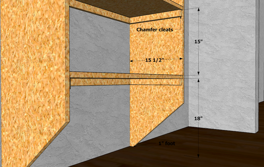 Closet Shelving Layout & Design