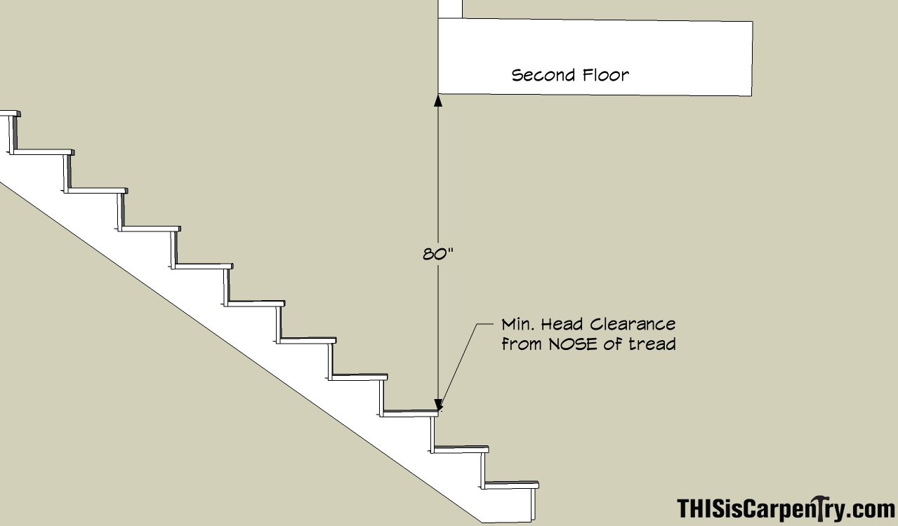 2009 Irc Code Stairs Thisiscarpentry