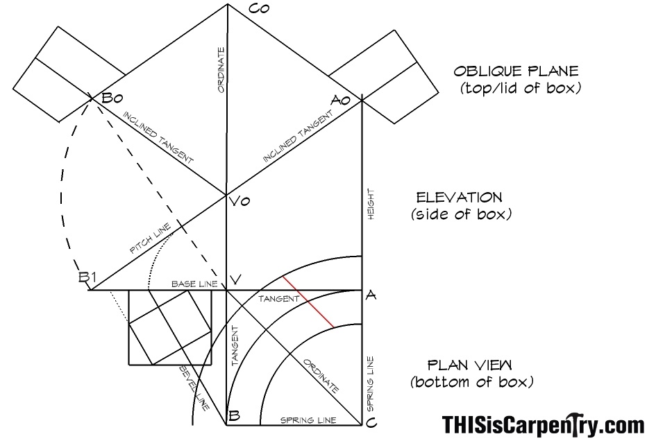 Traditional Tangent Handrail