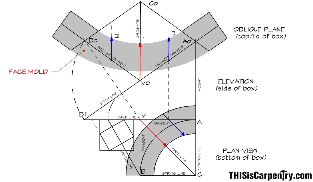 Traditional Tangent Handrail