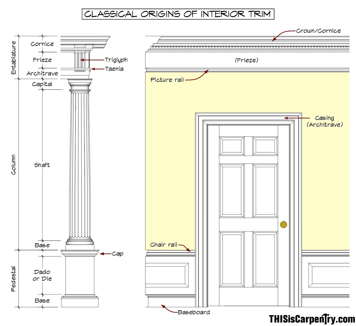 Architrave Architecture