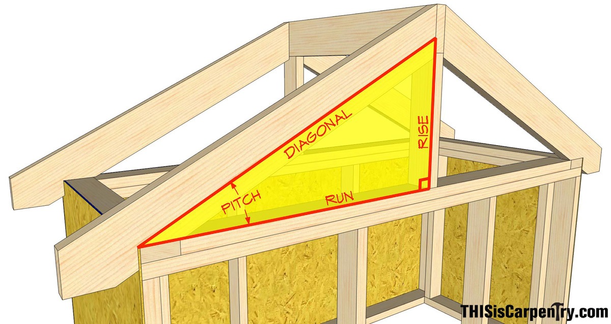 Framing Square Basics: Rafter Layout