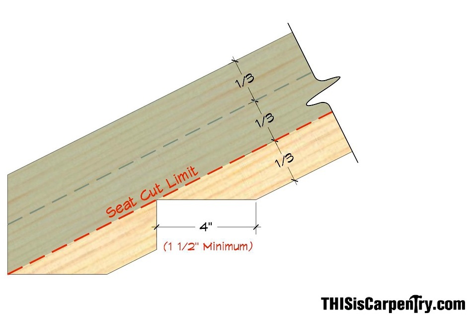 Common Rafter Framing Thisiscarpentry